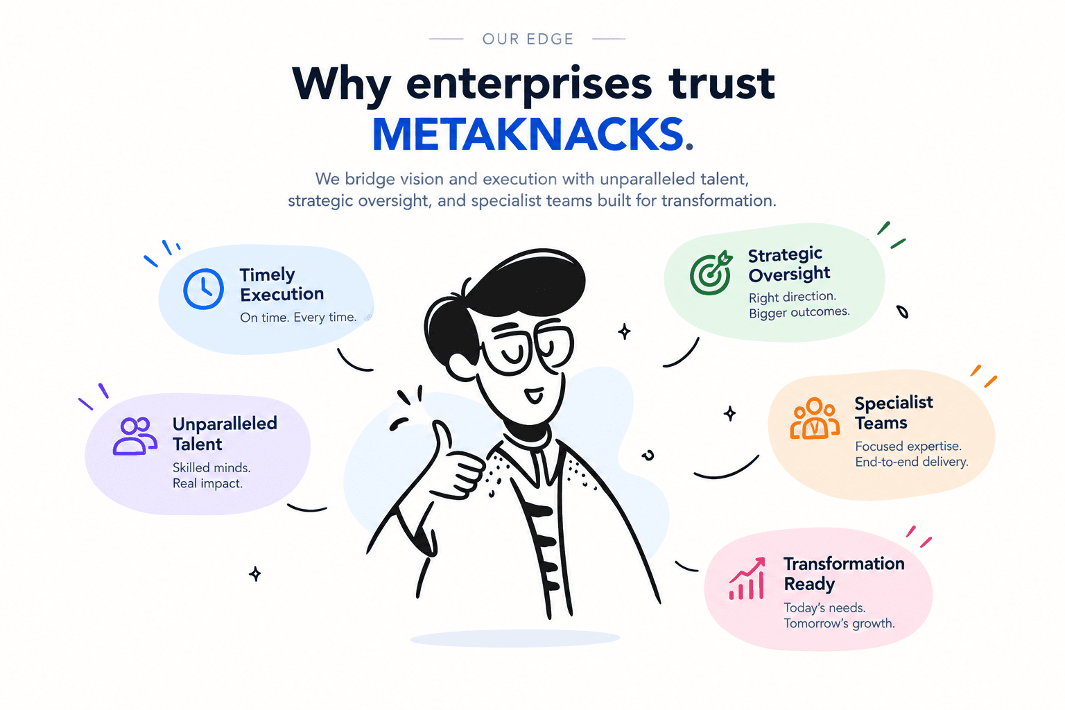 Why enterprises trust METAKNACKS